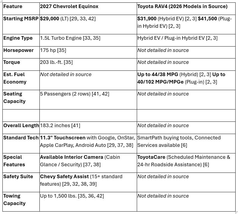 View Inventory