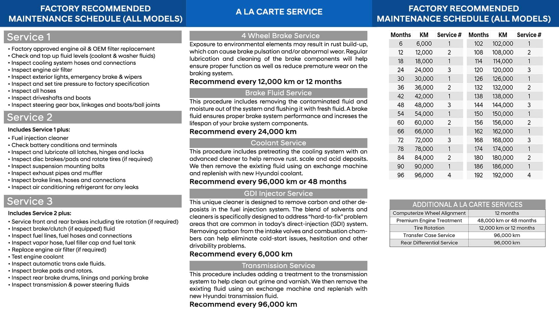 Hyundai Elantra Maintenance Schedule Share 80+ Images & 3 Videos