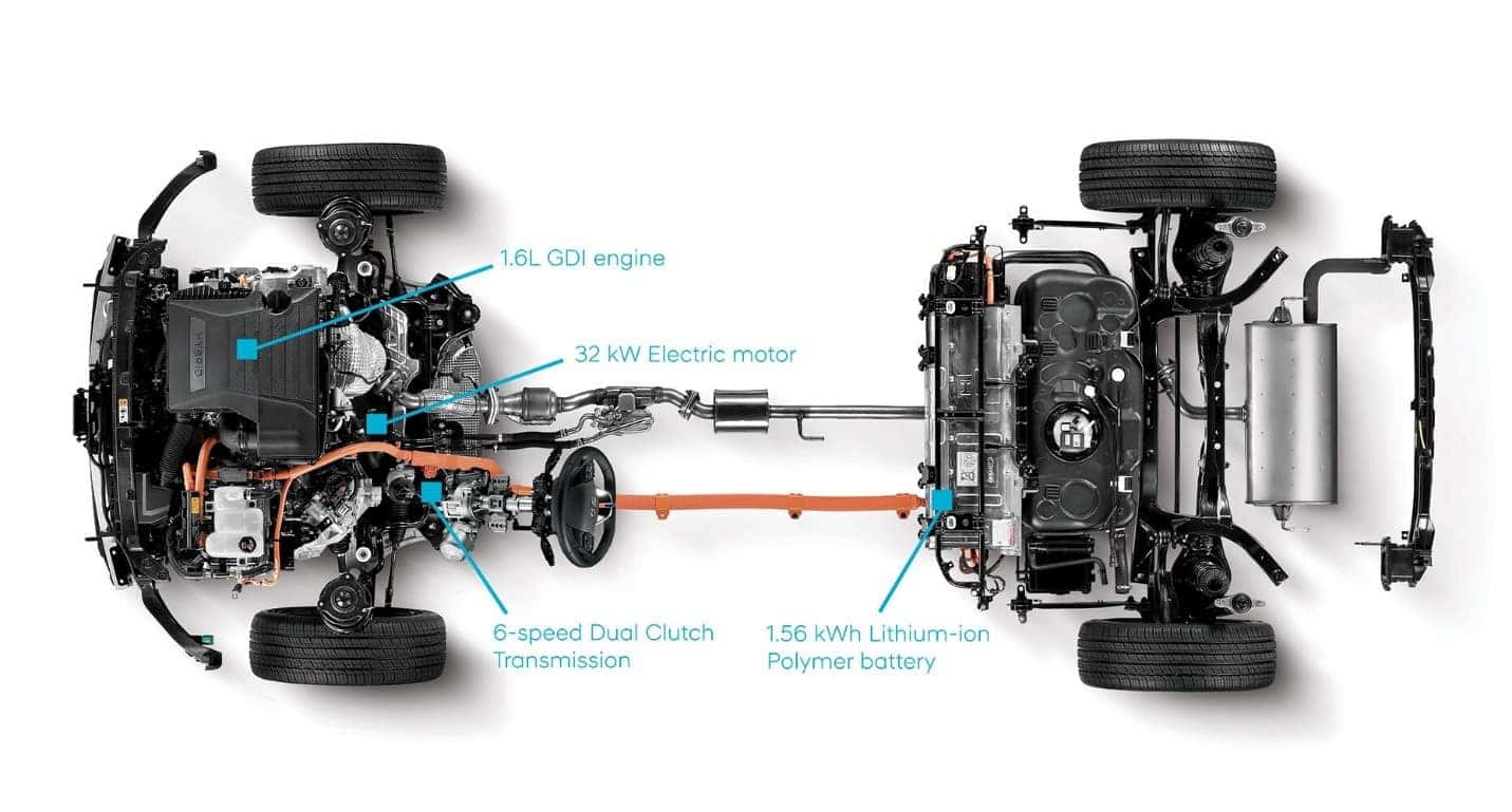 How EVs work – Tucson Electric Power