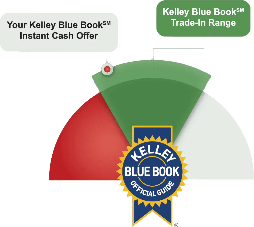 Kelley Blue Book Instant Cash Offer