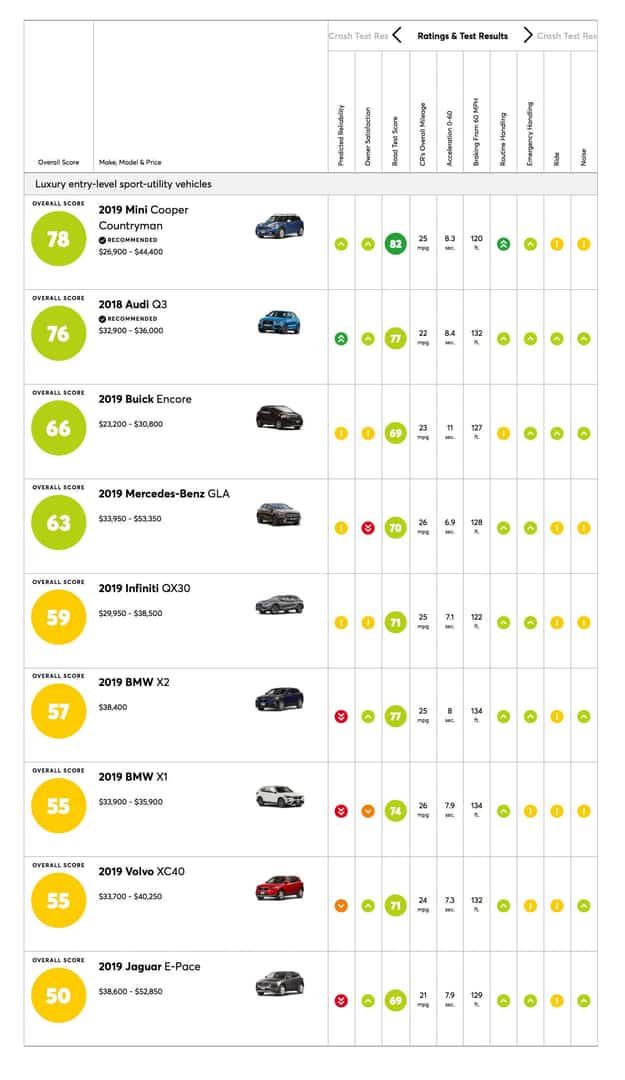 Mini Cooper - Consumer Reports