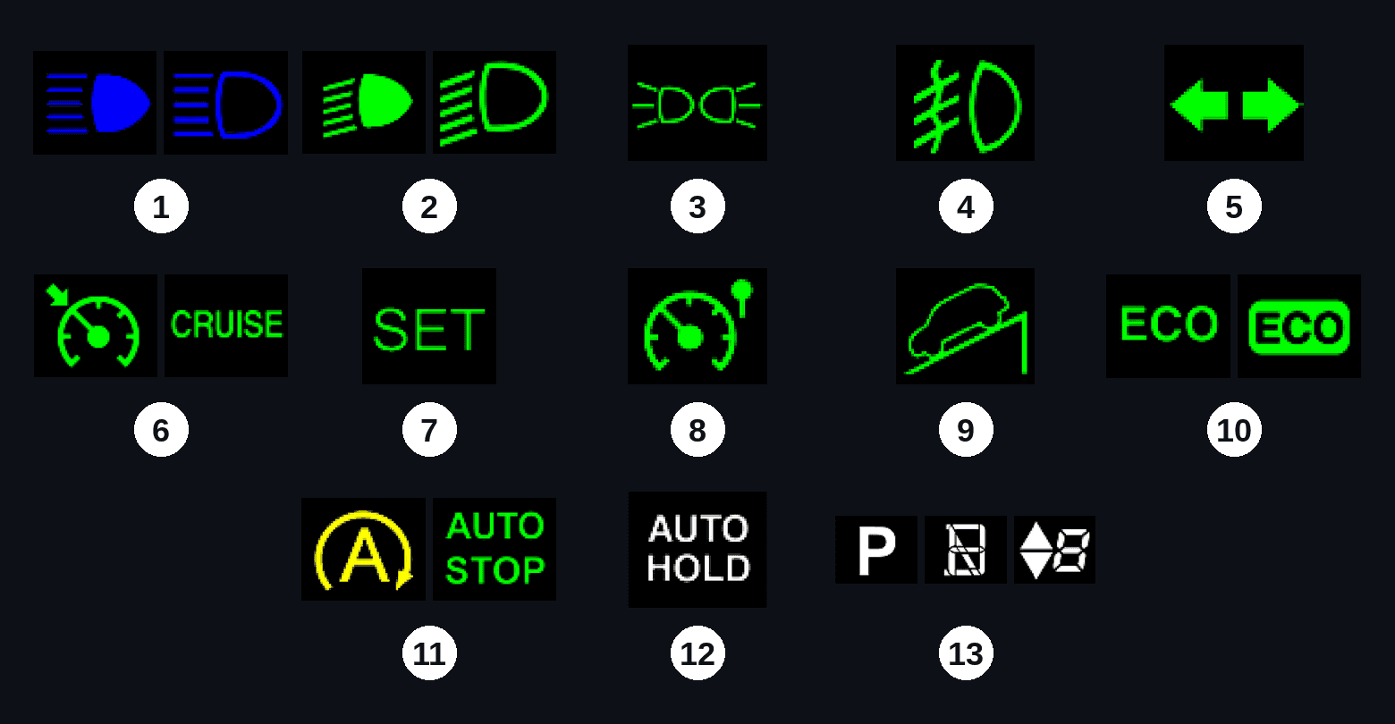 Chart of 18 numbered yellow/amber Kia dashboard warning lights covering engine, tires, stability control, fuel, drivetrain, airbags, key, and lighting systems.