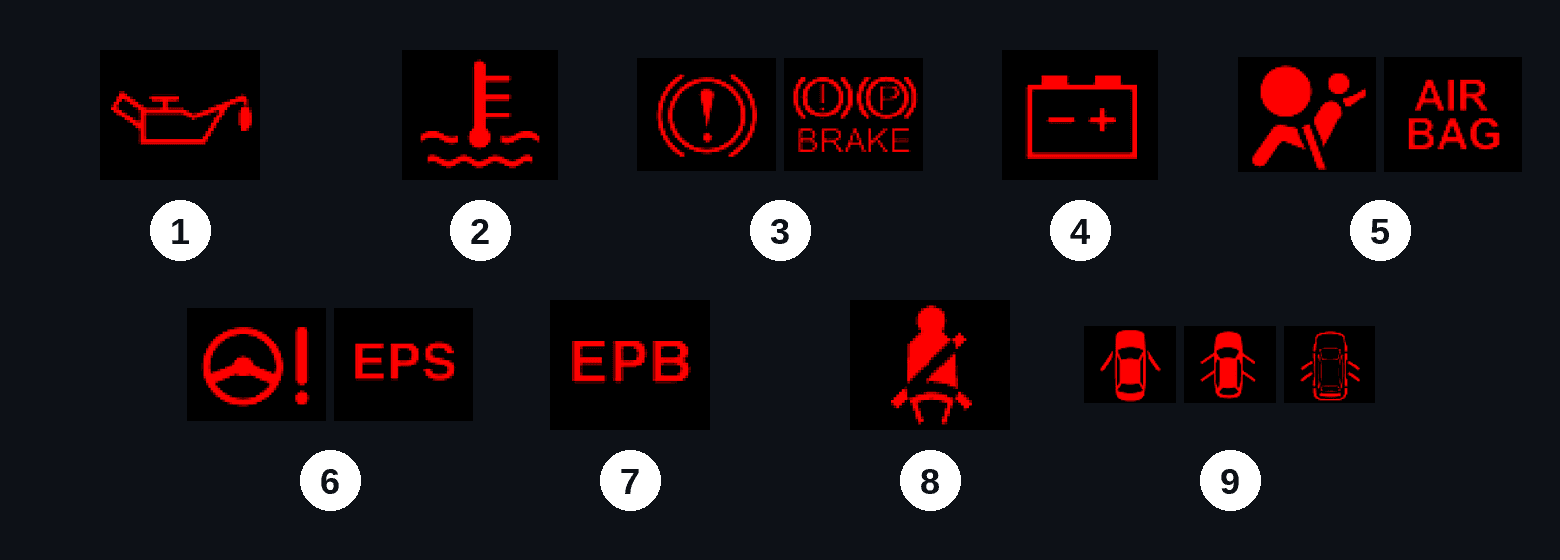 Chart of 13 numbered Kia dashboard indicator lights in green, blue, yellow, and white, showing lighting, cruise control, driving mode, and gear indicators.