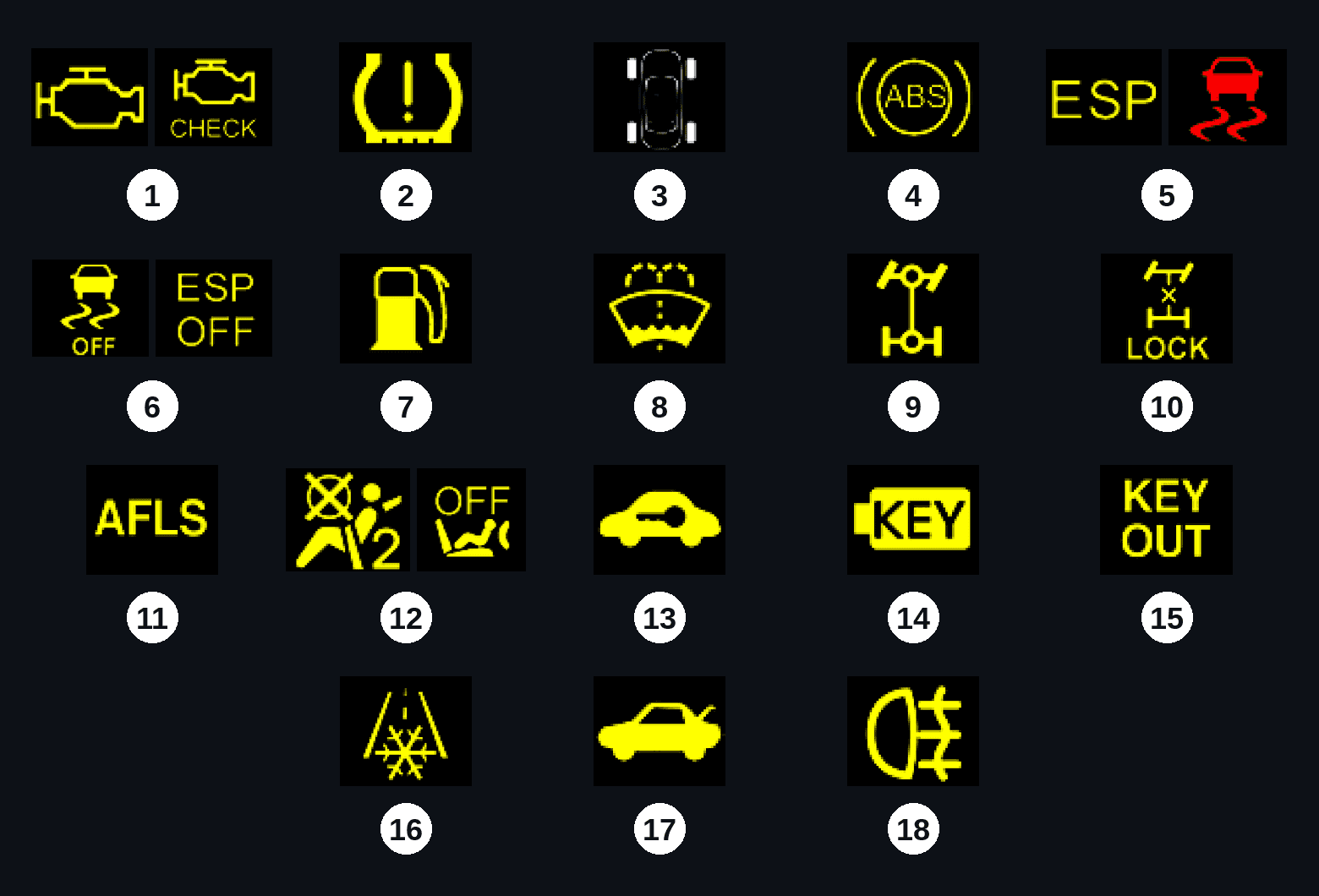 Chart of 9 numbered red Kia dashboard warning lights indicating serious issues such as oil pressure, engine temperature, brakes, battery, airbags, steering, and seat belts.