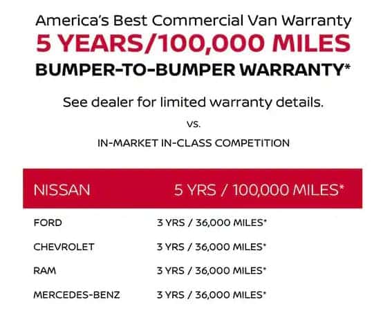 Nissan Warranty