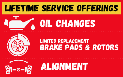 Lifetime Service Offerings